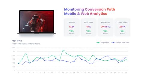 Data Report Visuals 的图像结果