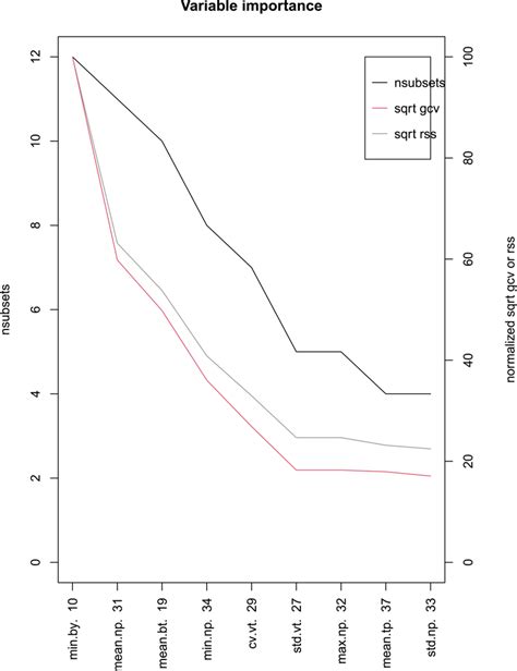 Image result for Multivariate Adaptive Regression Splines