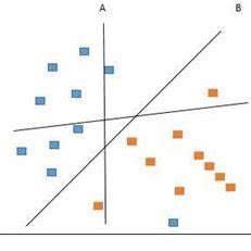 Image result for Classification Using Support Vector Machine Image