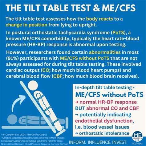 Tilt Table Orthostatic Hypotension