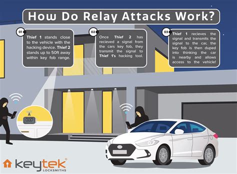 Keyless Entry Hack 的图像结果