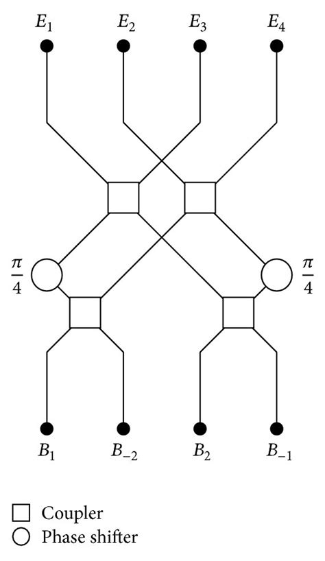 Image result for Butler Matrix Basics