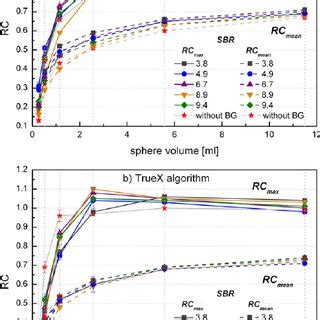 Image result for Iterative Reconstruction Osem