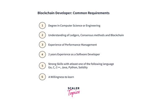 Blockchain Developer Requirements 的图像结果