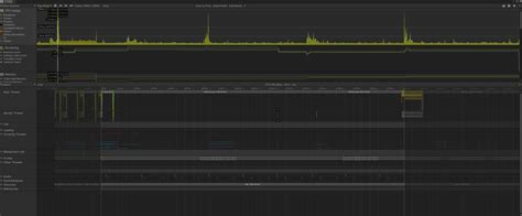 Instantiation Unity 的图像结果