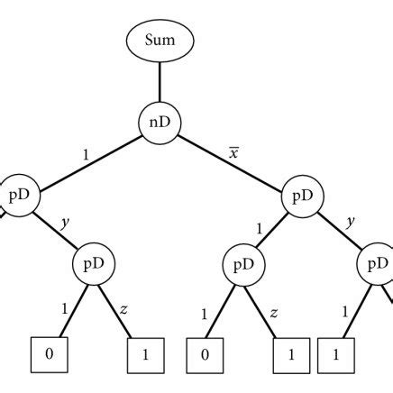 Full Adder Using PLA 的图像结果