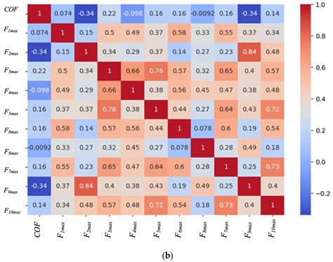 Slip Risk Prediction Using Intelligent Insoles and a Slip Simulator