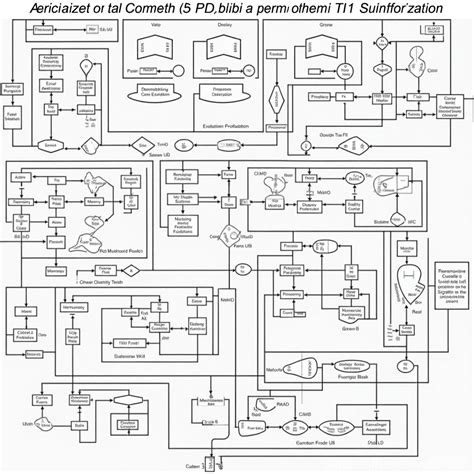 Diffusion Model Aigc 的图像结果