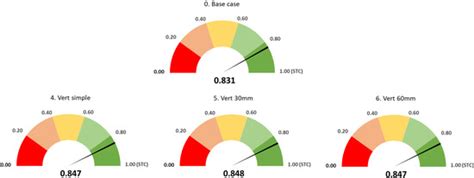 Effect of Wind Direction and Velocity on PV Panels Cooling with ...