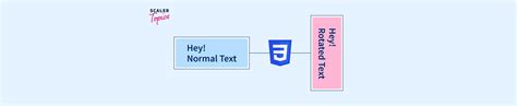 CSS Text Portrait Converter 的图像结果