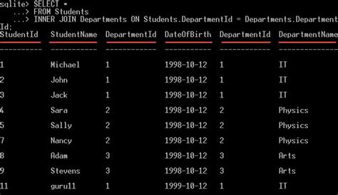 Image result for SQLite Python Select