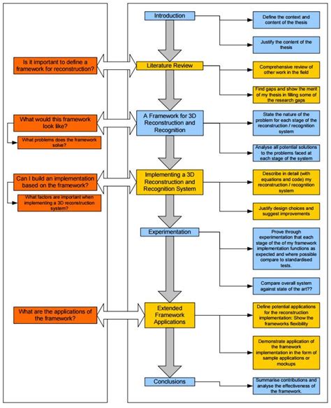 Image result for Thesis Tutorial
