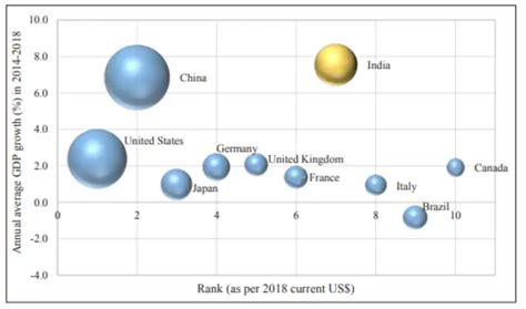 Economic Survey outlines vision to become $5 trillion economy ...