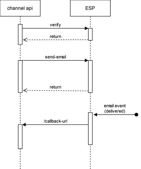 Image result for API Breakdown Map