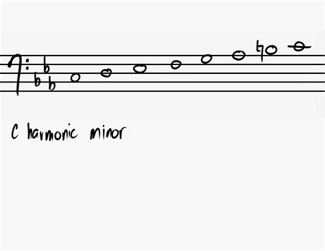 C Harmonic Minor Scale