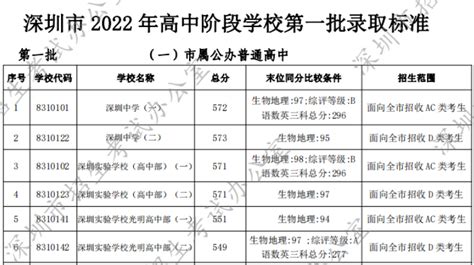 2023年西宁高考成绩排名及成绩公布时间什么时候出来