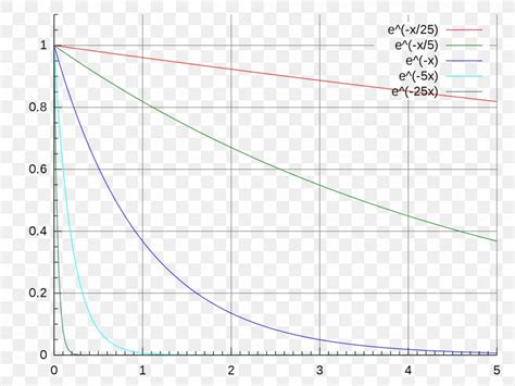 Image result for Exponential Decay Function Formula