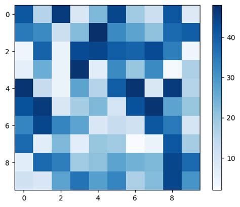 Image result for Contoh Heatmap Python