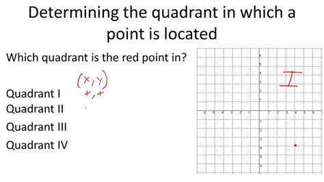 Image result for Cartesian Coordinate Plane Examples