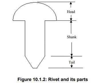 Types and Uses: Riveted Joints - Design of Machine Elements ...
