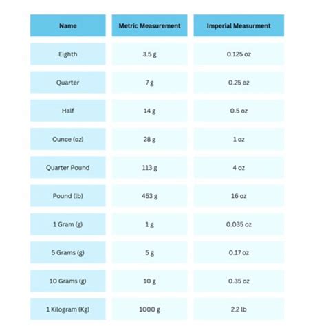 How many Grams In a Quarter Pound? (Marijuana Guide) - Flight2Vegas ...