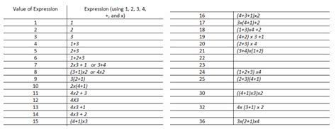 Image result for Algebra 1 Module 1 Lesson 6 PowerPoint Eureka Math