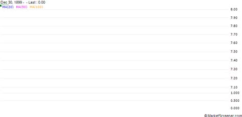 Delaware Enhanced Global Dividend and Income Fund Announces ...