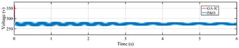 Advanced Variable Step Size Incremental Conductance MPPT for a ...