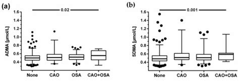 Biomarkers of the L-Arginine/Dimethylarginine/Nitric Oxide Pathway in ...