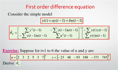 First Order Difference Equation 的图像结果