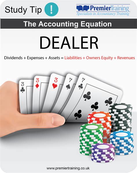 The Accounting Equation (DEALER) - Premier Training