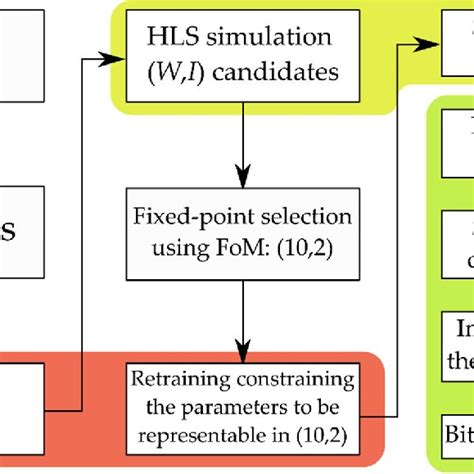Image result for Pytorch Workflow Diagram