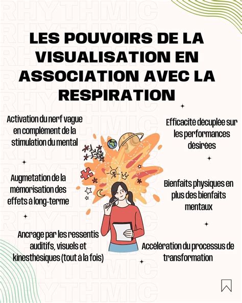 Image result for La Visualisation