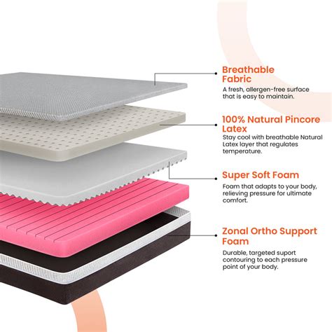 Single Size Mattress Online | Buy Single Bed Mattress in India