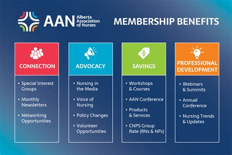 Member Benefits - Alberta Association Of Nurses