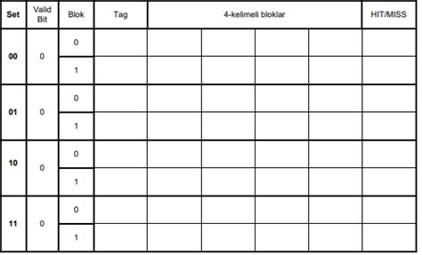 Image result for Memory Address Format