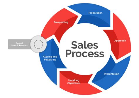 Image result for Client Prospecting