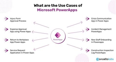 Image result for Power App Examples