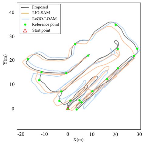 A Robust LiDAR SLAM Method for Underground Coal Mine Robot with ...