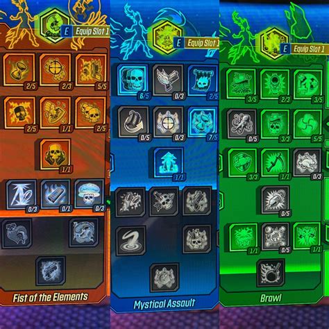 Bl3 Imara Beginner Build