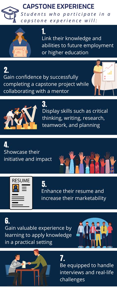 Capstone Course Benefits 的图像结果