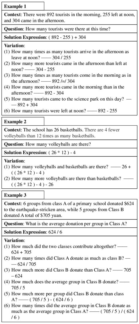 Image result for Variation Example
