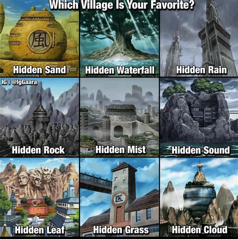 Hidden Village Architectures : r/Naruto