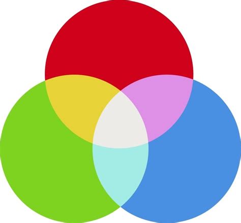 Python Color Theory 的图像结果