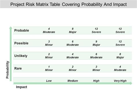 Image result for Risk Classification Table