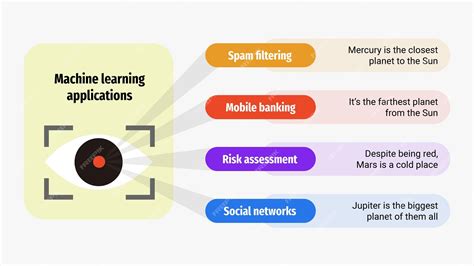 Image result for Infografis Machine Learning