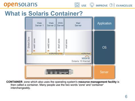 Solaris Container 的图像结果