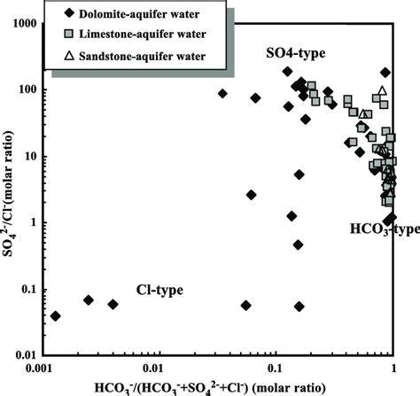 Image result for Types of Water Spring Facts