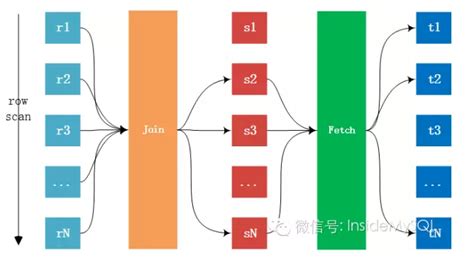 Recursive Join MySQL 的图像结果