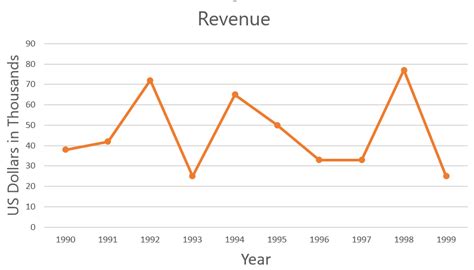 Image result for Statistics and Data Analysis Math Examples